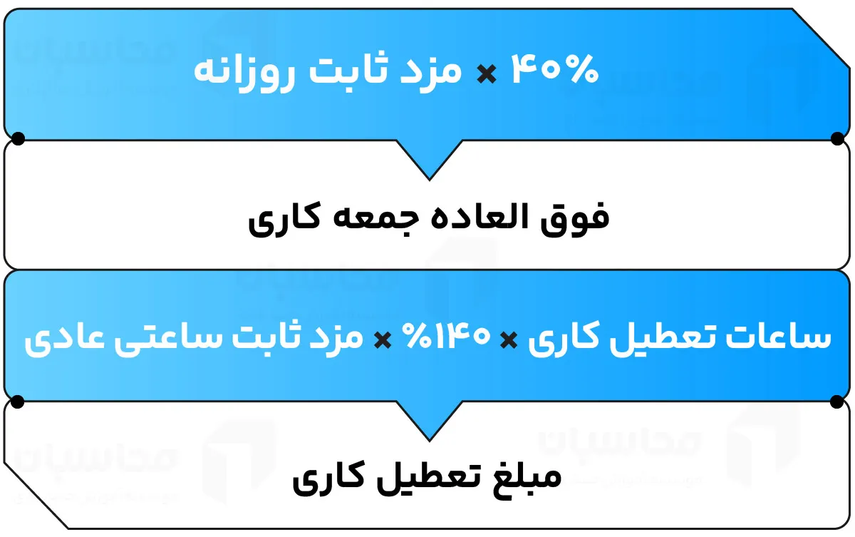 محاسبه جمعه کاری و تعطیل کاری
