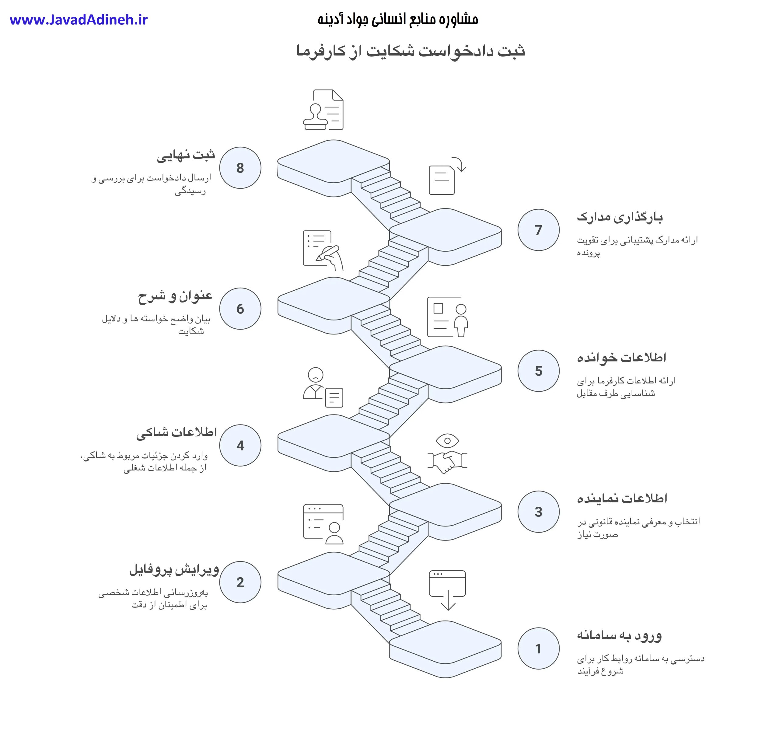 شکایت کارگران در اداره کار
