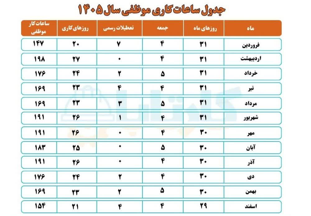 ساعت کاری موظفی سال 1405
